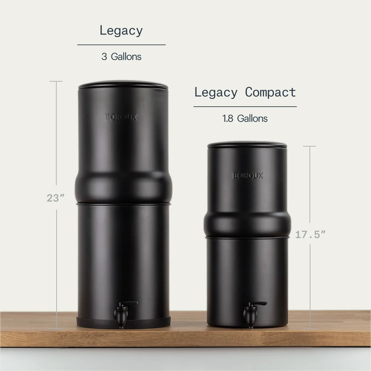 BOROUX Legacy™ Compact Water Filter System (1.8 gal)