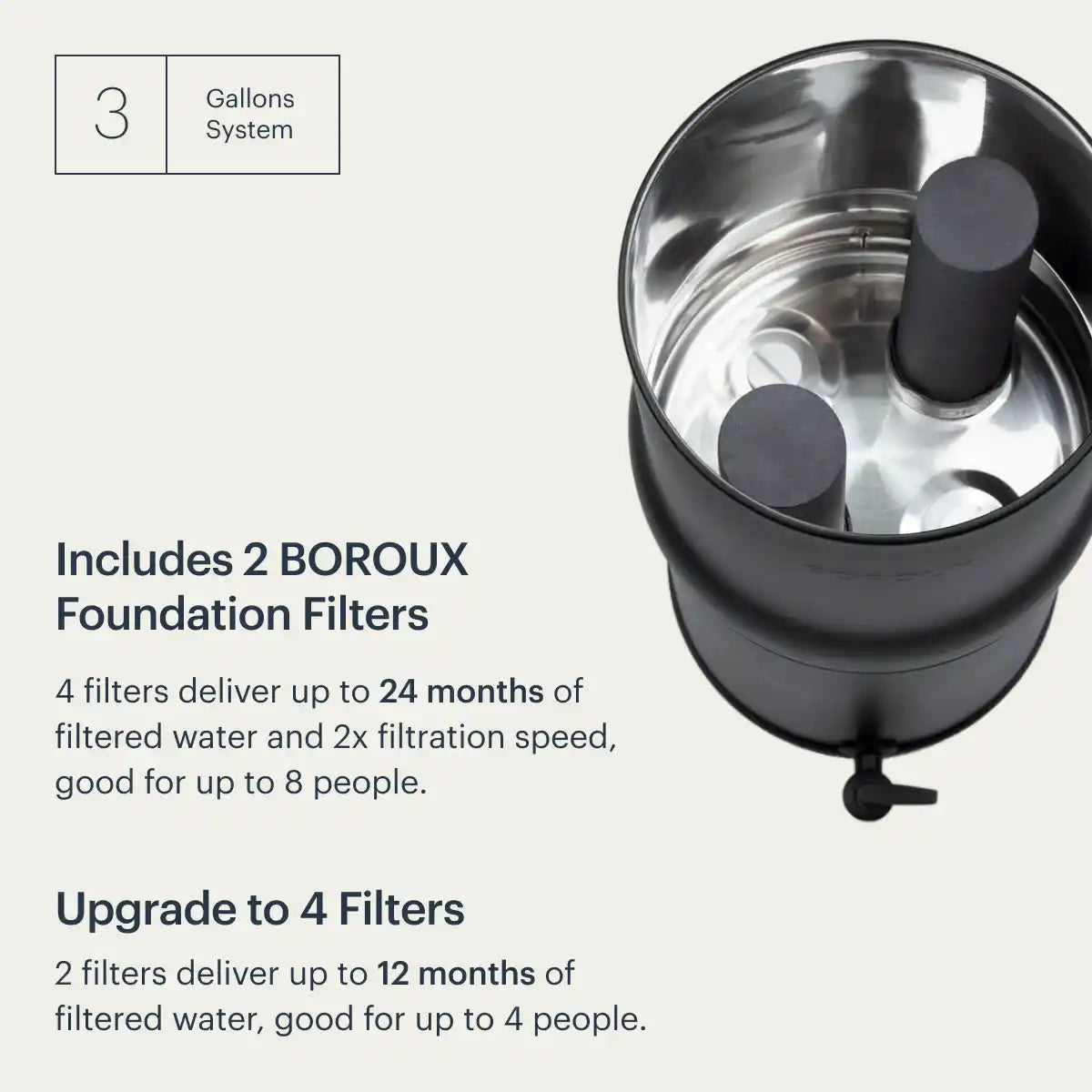 BOROUX Legacy™ Water Filter System (3 gal)