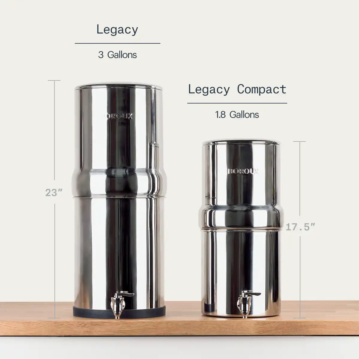 BOROUX Legacy™ Compact Water Filter System (1.8 gal)