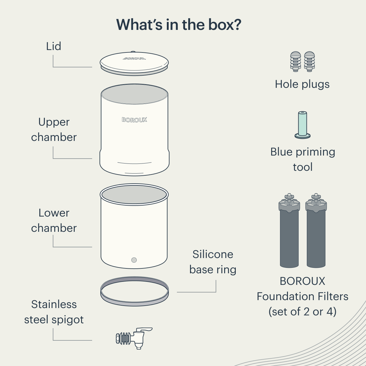 BOROUX Legacy™ Compact Water Filter System (1.8 gal)