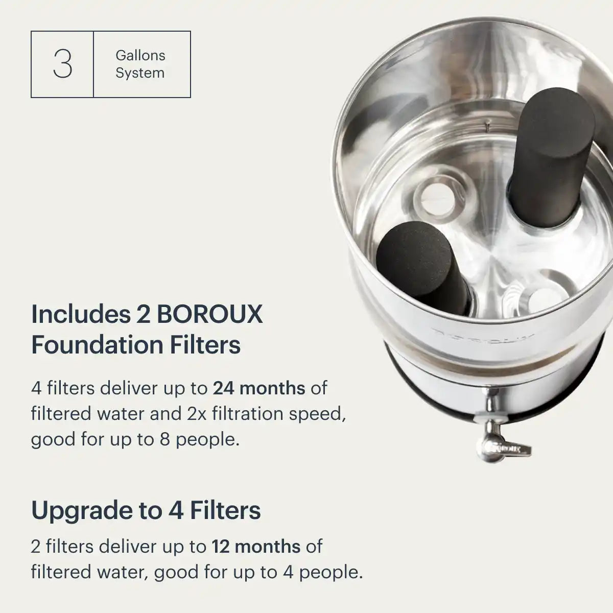 BOROUX Legacy™ Water Filter System (3 gal)